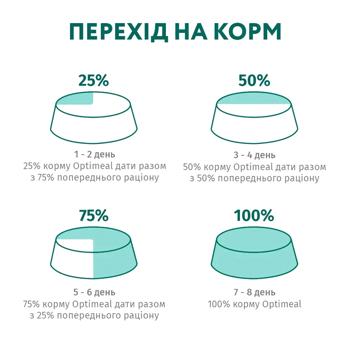 Корм вологий Optimeal з ягням та індичкою для котів з чутливим травленням 85г - купити, ціни на MasterZoo - фото 6