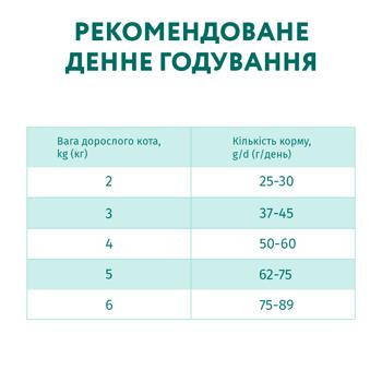 Корм сухий Optimeal з телятиною для дорослих котів 300г - купити, ціни на - фото 8