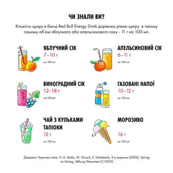 Напій енергетичний Red Bull 473мл - купити, ціни на NOVUS - фото 4