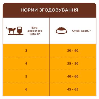 Корм сухий Club 4 Paws Premium Indoor 4in1 з куркою для домашніх котів 900г - купити, ціни на METRO - фото 4