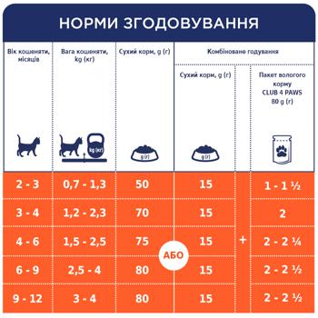 Корм сухой Club 4 Paws Premium с курицей для котят 5кг - купить, цены на MasterZoo - фото 4