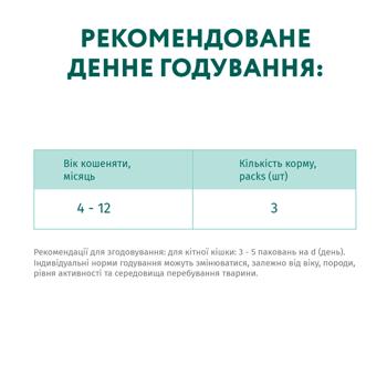 Корм вологий Optimeal з куркою для кошенят 85г - купити, ціни на MasterZoo - фото 6