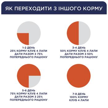 Лакомство для собак Club 4 Paws Dental Sticks палочки для средних пород 77г - купить, цены на MasterZoo - фото 5