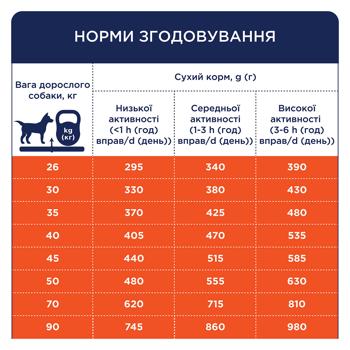 Корм сухий Club 4 Paws Premium з качкою для собак великих порід 14кг - купити, ціни на MasterZoo - фото 5