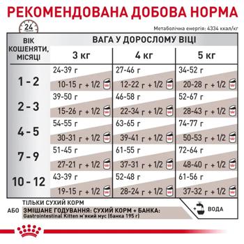 Корм сухой Royal Canin Gastrointestinal для котят с заболеваниями желудочно-кишечного тракта 2кг - купить, цены на MasterZoo - фото 6