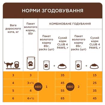 Club 4 Paws Premium Wet Food with Turkey for Cats 18+6pcs x 85g - buy, prices for MasterZoo - photo 6