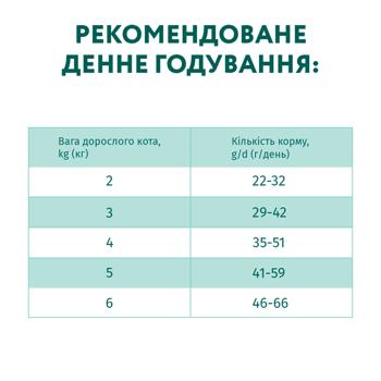 Корм сухой Optimeal с говядиной и сорго для стерилизованных кошек 4кг - купить, цены на MasterZoo - фото 7