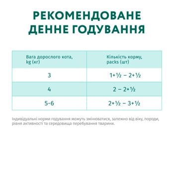 Корм влажный Optimeal с лососем и черникой для стерилизованных кошек 85г - купить, цены на Auchan - фото 5