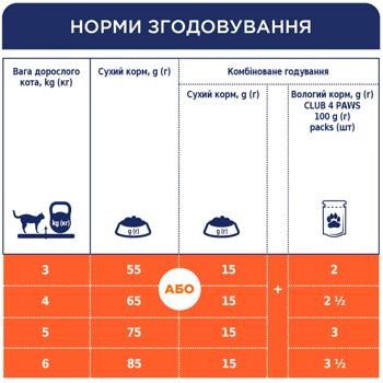 Корм сухий Club 4 Paws Premium з куркою для дорослих котів 14кг - купити, ціни на MasterZoo - фото 4