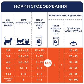 Корм вологий Club 4 Paws Premium з куркою для кошенят 80г - купити, ціни на - фото 4