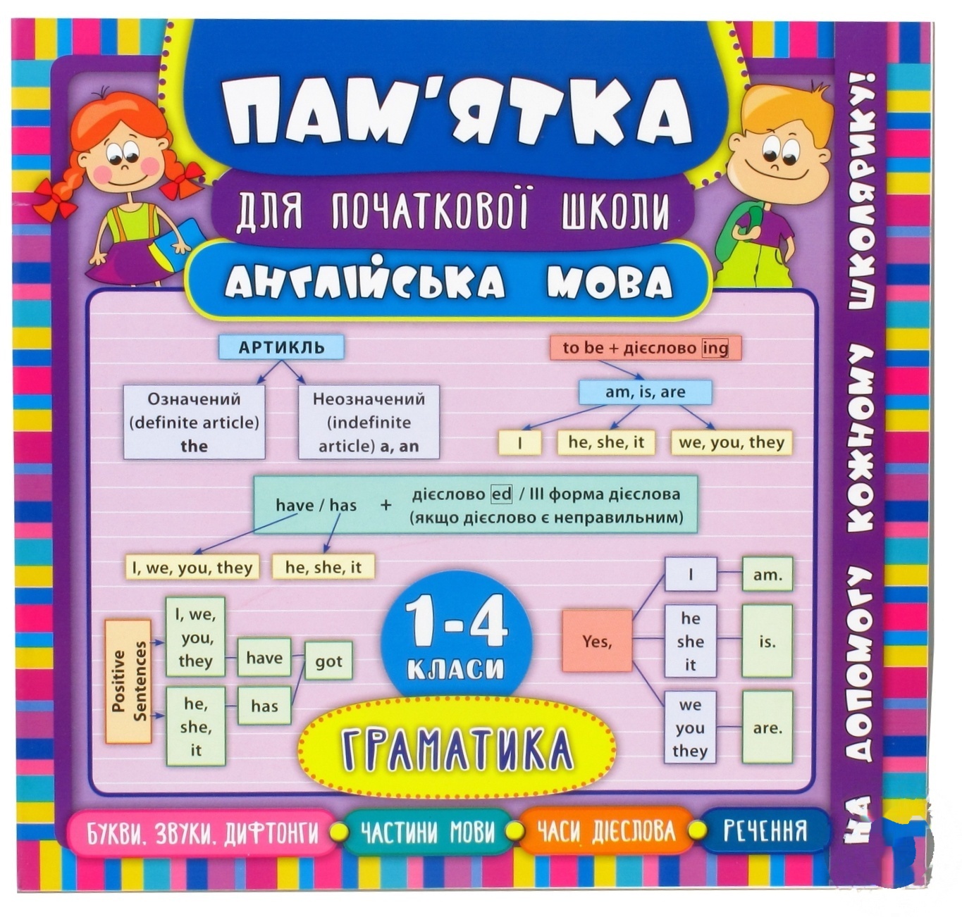 

Памятка для начальной школы Английский язык 1-4 класс