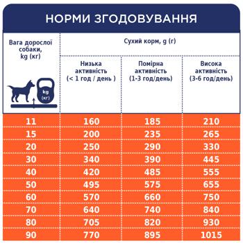 Корм сухой Club 4 Paws Premium с ягненком и рисом для взрослых собак всех пород 14кг - купить, цены на MasterZoo - фото 4