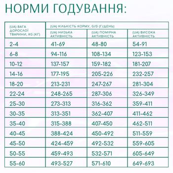 Корм сухий Optimeal Beauty Harmony з морепродуктами для собак всіх порід із заспокійливим ефектом 4кг - купити, ціни на MasterZoo - фото 6