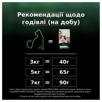 Корм сухой Purina Pro Plan LiveClear с индейкой для стерилизованных кошек 1,4кг - купить, цены на MasterZoo - фото 7