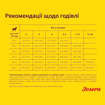 Сухий корм для цуценят Josera Kids 900 г - домашня птиця - купить, цены на MasterZoo - фото 3