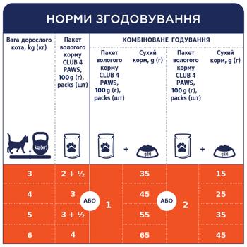 Корм влажный Club 4 Paws Premium с уткой для взрослых кошек 100г - купить, цены на MasterZoo - фото 5