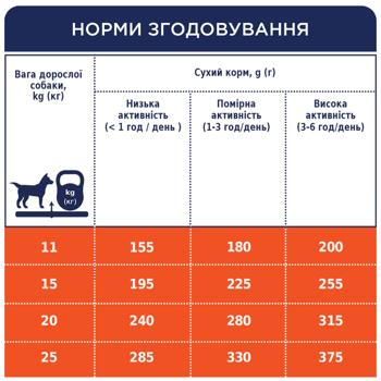 Club 4 Paws Premium Dry Food with Chicken for Adult Dogs of Medium Breeds 14kg - buy, prices for MasterZoo - photo 5
