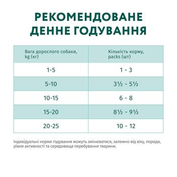 Корм влажный Optimeal с кроликом и черникой для собак всех пород 100г - купить, цены на - фото 5