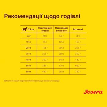 Корм сухий Josera Lamm & Reis з ягням та рисом для собак з харчовою алергією 12,5кг - купити, ціни на MasterZoo - фото 6