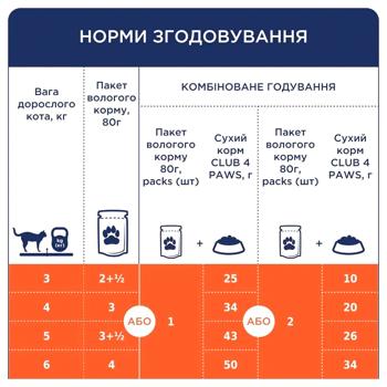 Корм влажный Club 4 Paws Premium с говядиной для стерилизованных кошек 18+6шт х 80г - купить, цены на MasterZoo - фото 6