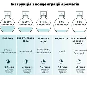 Одеколон для собак Menforsan Talcum с ароматом талька 125мл - купить, цены на - фото 7