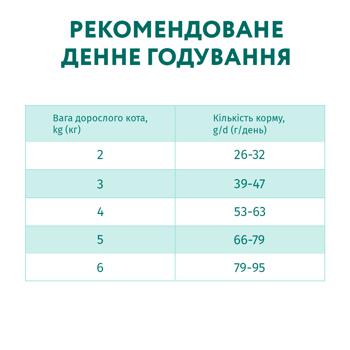 Корм сухий Optimeal з качкою для виведення шерсті у котів 4кг - купити, ціни на MasterZoo - фото 7