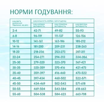 Корм сухий Optimeal Beauty Podium з морепродуктами для догляду за шерстю та зубами у дорослих собак всіх порід 10кг - купити, ціни на - фото 9