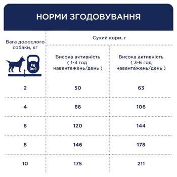 Корм сухий Club 4 Paws Premium з куркою для активних собак малих порід 5кг - купити, ціни на MasterZoo - фото 4