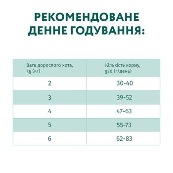 Корм сухой Optimeal с треской для кошек 10кг - купить, цены на MasterZoo - фото 5