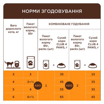 Корм вологий Club 4 Paws Premium з індичкою в соусі для дорослих котів 85г - купити, ціни на Auchan - фото 7