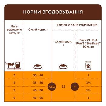 Корм сухой Club 4 Paws Premium с индейкой для стерилизованных кошек 14кг - купить, цены на MasterZoo - фото 2
