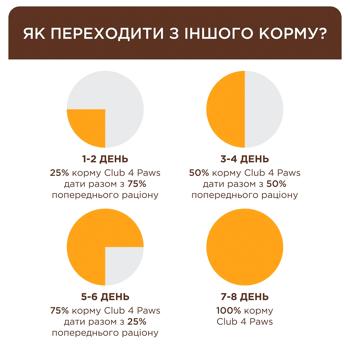 Корм влажный Club 4 Paws Premium с индейкой для кошек 18+6шт х 85г - купить, цены на MasterZoo - фото 5