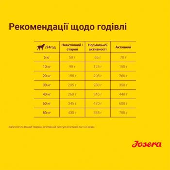 Сухий корм для собак Josera Adult 900 г - ягня та рис - купить, цены на MasterZoo - фото 6