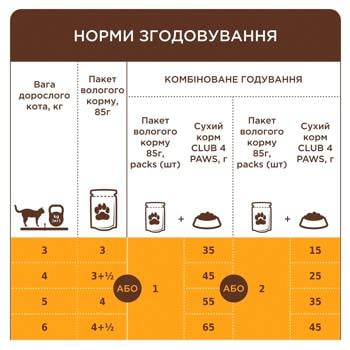 Club 4 Paws Premium Wet Food with Turkey for Cats 18+6pcs x 85g - buy, prices for MasterZoo - photo 6