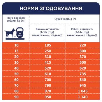 Корм сухой Club 4 Paws Premium с курицей для активных собак всех пород 14кг - купить, цены на MasterZoo - фото 5