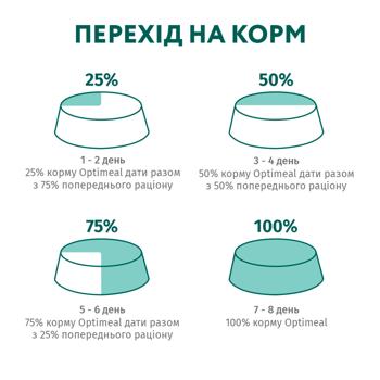 Корм сухий Optimeal з індичкою та вівсом для стерилізованих котів 1,5кг - купити, ціни на - фото 8