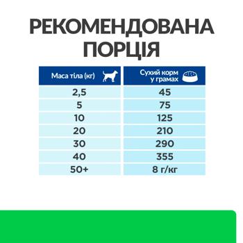 Корм сухий Hill’s Prescription Diet Weight Loss r/d з куркою для собак із зайвою вагою 10кг - купити, ціни на MasterZoo - фото 8