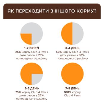 Корм сухой Club 4 Paws Premium с кроликом для взрослых кошек 300г - купить, цены на MasterZoo - фото 4