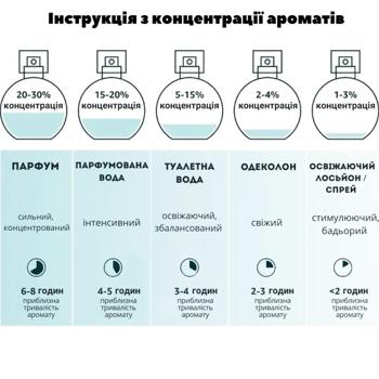 Одеколон для собак Menforsan Apple с ароматом яблока 125мл - купить, цены на MasterZoo - фото 7