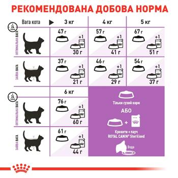 Корм сухий Royal Canin Sterilised 37 для стерилізованих котів 3,2кг+800г - купити, ціни на MasterZoo - фото 6