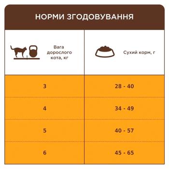 Club 4 Paws Premium Sterilised сухий корм для котів 2 кг - лосось - купити, ціни на MasterZoo - фото 4