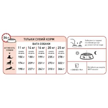 Royal Canin Medium Adult сухий корм для собак 12 кг - домашня птиця - купити, ціни на MasterZoo - фото 2