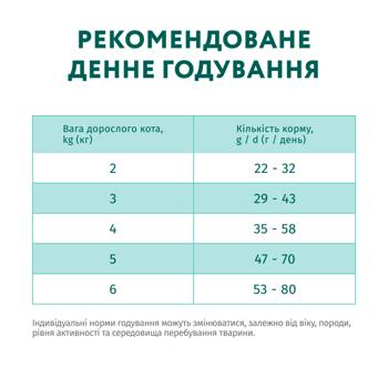 Корм сухий Optimeal з лососем для стерилізованих котів 10кг - купити, ціни на MasterZoo - фото 6