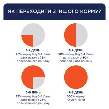 Корм влажный Club 4 Paws Premium с говядиной для стерилизованных кошек 80г - купить, цены на - фото 3