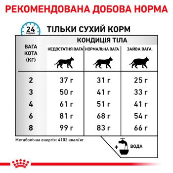 Корм сухий Royal Canin Hypoallergenic з домашньою птицею для котів з харчовою алергією 2,5кг - купити, ціни на MasterZoo - фото 6