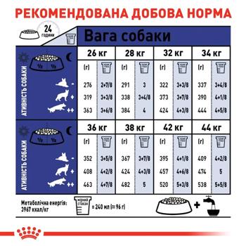 Корм сухий Royal Canin Maxi Adult з домашньою птицею для собак великих порід 3,2кг+800г - купити, ціни на MasterZoo - фото 6