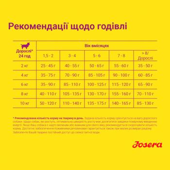 Корм сухой Josera Mini Junior с уткой для молодых собак малых пород 900г - купить, цены на ULTRAMARKET - фото 4