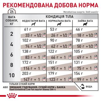 Royal Canin Gastrointestinal Low Fat Small Dry Food for Small Dogs with Gastrointestinal Diseases 3.5kg - buy, prices for MasterZoo - photo 6