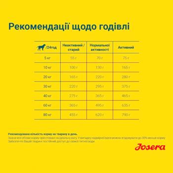 Сухий корм для собак Josera Light & Vital 12,5 кг - домашня птиця - купить, цены на MasterZoo - фото 5