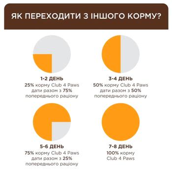Club 4 Paws Premium Sterilised сухий корм для котів 14 кг - індичка - купить, цены на MasterZoo - фото 2